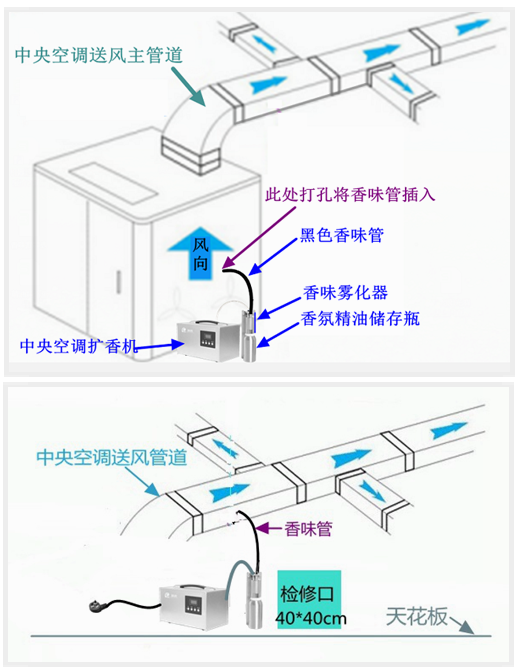接中央空调主机.png