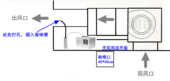 2-2接空调（侧吹风）水平吹_副本.png