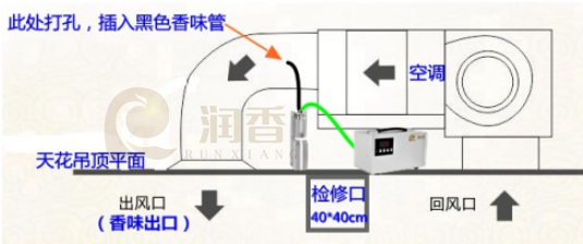 2-1接空调（下吹风）_副本.jpg