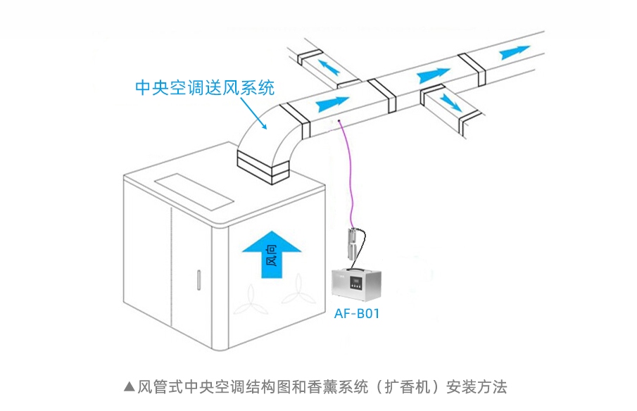 4-中央空调安装.jpg